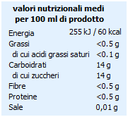Tabella nutrizionale brulè di melograno Rio del Sol