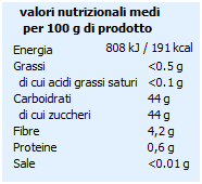 Tabella nutrizionale lamponi caramellati Rio del Sol