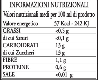 Tabella nutrizionale nettare di kiwi e zenzero Rio del Sol